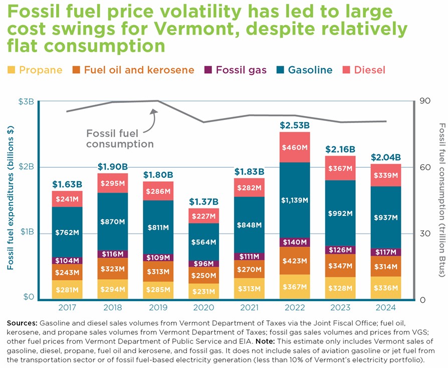 EAN fossil fuel